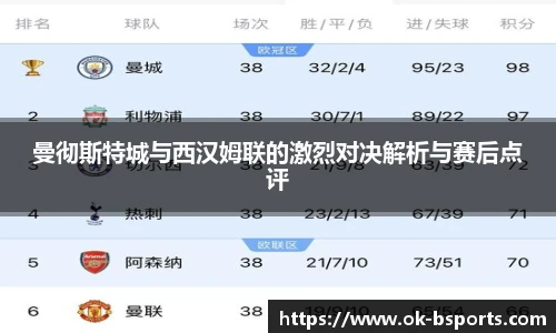 曼彻斯特城与西汉姆联的激烈对决解析与赛后点评
